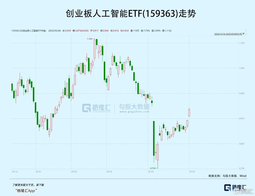 重磅发布!资金重回超级赛道 重磅发布!资金重回超级赛道